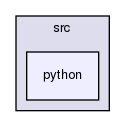 /home/docs/checkouts/readthedocs.org/user_builds/lvarray/checkouts/latest/src/python