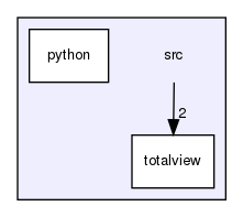 /home/docs/checkouts/readthedocs.org/user_builds/lvarray/checkouts/latest/src